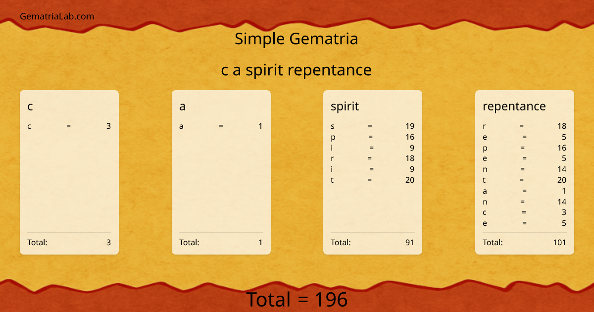 c a spirit repentance in simple Gematria